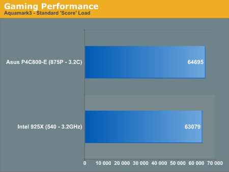 Gaming Performance 